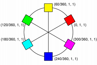 qcolor-hsv