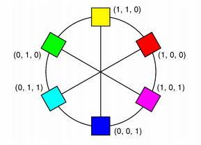 qcolor-rgb